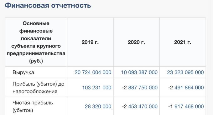 Скандальный авиационный след. Чем известен кандидат на должность руководителя «Победы» Евгений Ключарев
