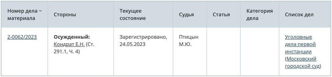  dzqidzhiqqkiqtrvls