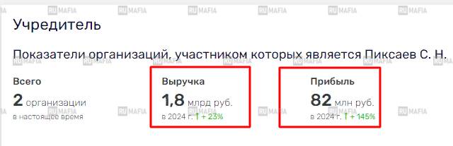 Денис Сафин и его «мутная» стальная империя