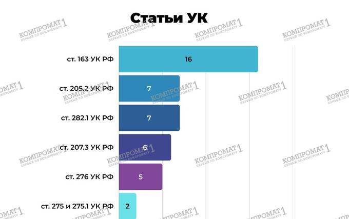 Как в России журналистов сажают за вымогательство: пытки, фальсификации и «чистосердечные признания» rtiqediqzkidkkmp qkuirziuxiqvls