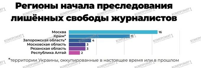 Как в России журналистов сажают за вымогательство: пытки, фальсификации и «чистосердечные признания»