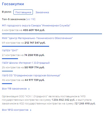 Отрадные устои губернатора Азарова