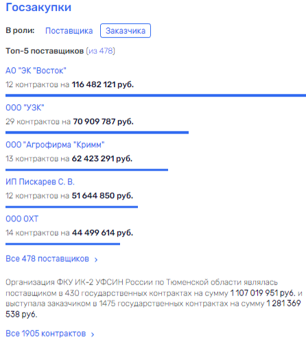 К чьим рукам присмотрятся после "дела Рукосмотрова"? dqhidruiqxhiqzvls